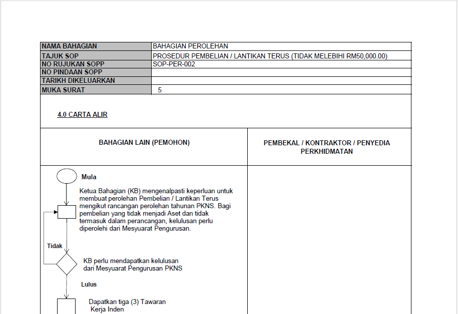 Procurement Procedures Logo